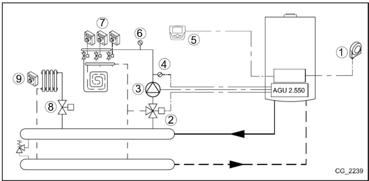 Baxi Platinum DUO Plus - SCHÉMA 2 - 1