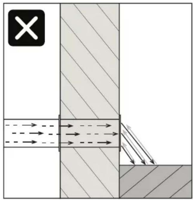 Airforce Aspira - Circulation mode optional 2 - 8