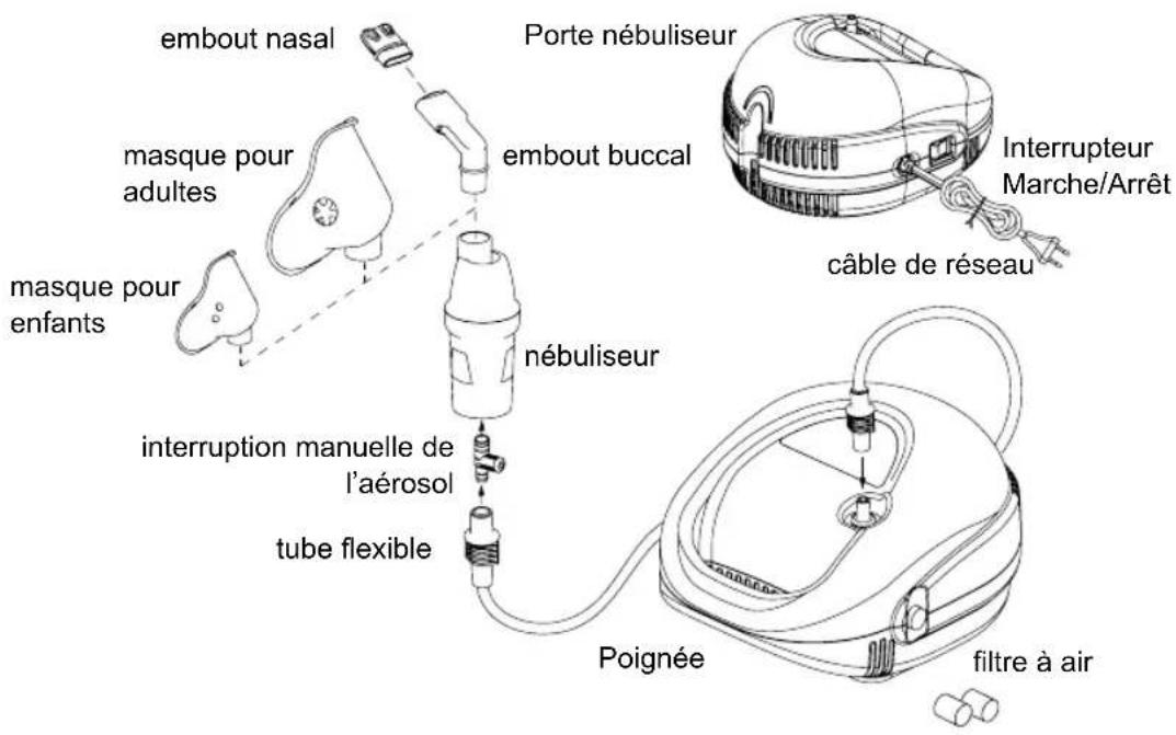 Magic Care FN145 - Consignes de sécurité: - 1