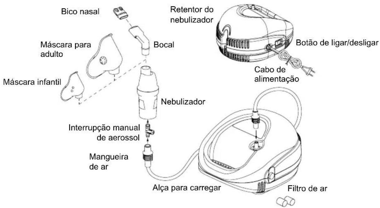 Magic Care FN145 - Informações sobre segurança: - 1