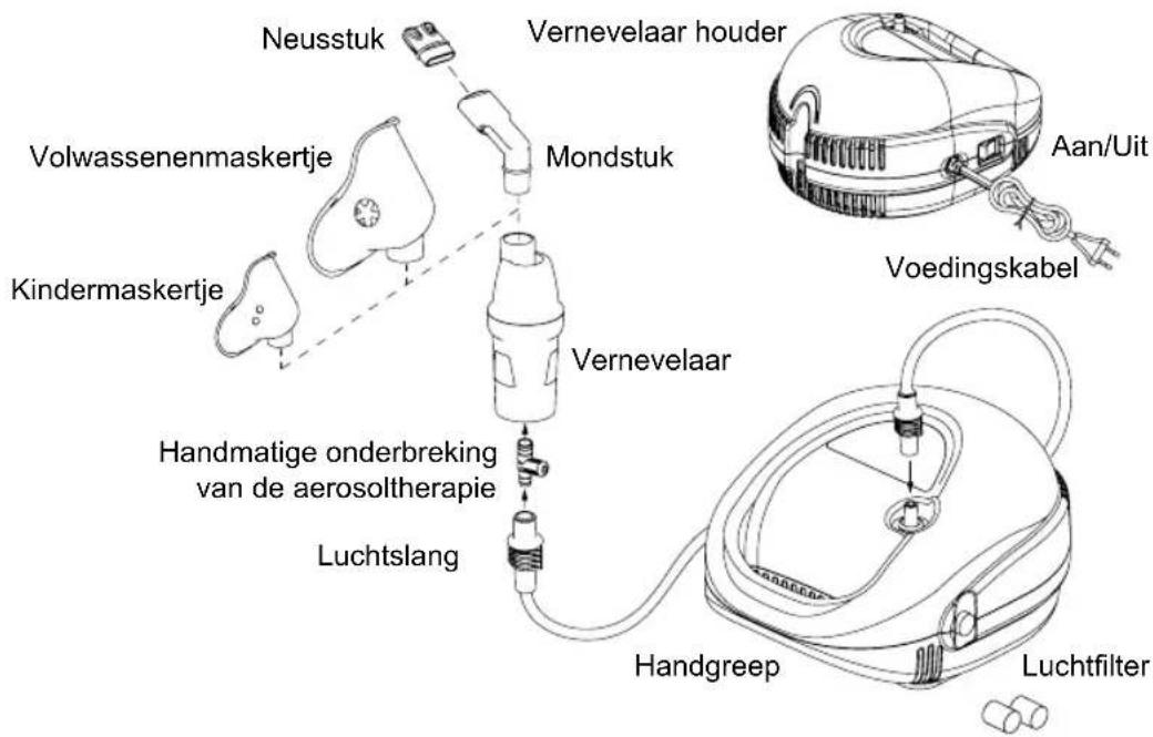 Magic Care FN145 - Onderdelen van het complete apparaat: - 1