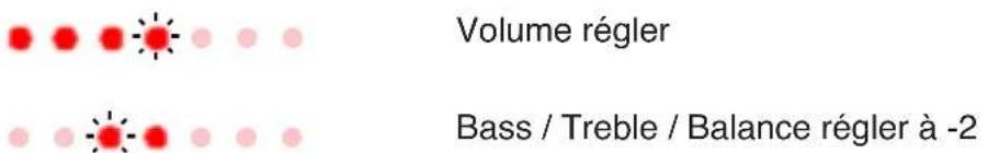 GENEVA DeCon - VOLUME/BASSE/TREBLE/BALANCE - 1