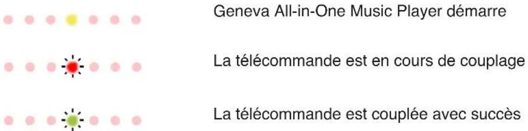 GENEVA DeCon - DÉMARRAGE et PAIRING DE TÉLECOMMANDE - 1