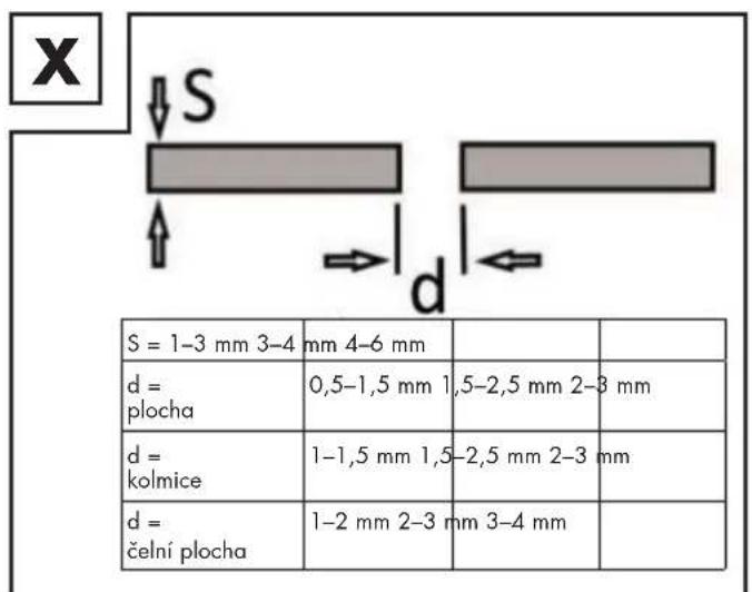 PARKSIDE PSGS 120 A1 - Tupé svary - 1
