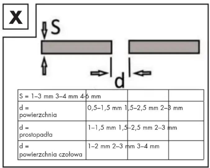 PARKSIDE PSGS 120 A1 - Czotowe potęczenia spawane - 1