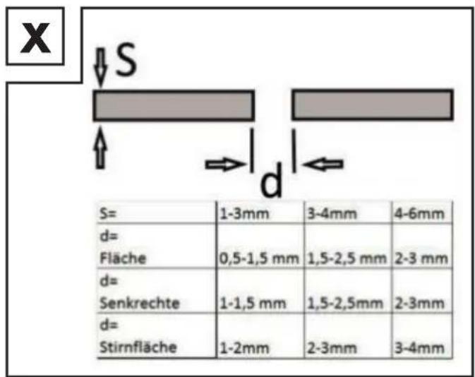 PARKSIDE PSGS 120 A1 - Stumpfnahtverbindungen - 1