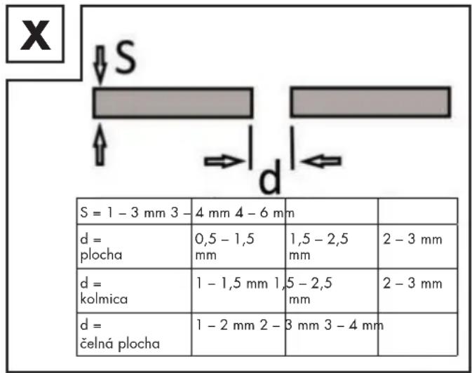PARKSIDE PSGS 120 A1 - Spoje tupymi zvarmi - 1