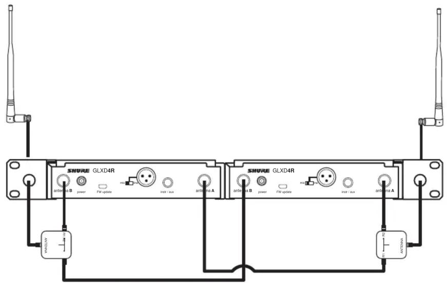 SHURE UA221RSMA - Utilisation d'une seule paire d'antennes avec deux récepteurs - 1