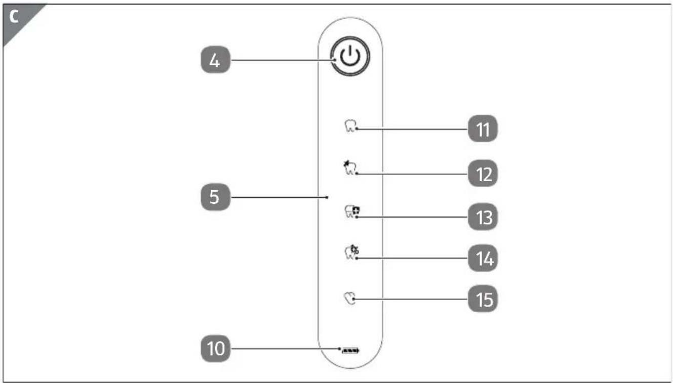 Easy Home GTTBO05 - Utilisation - 3