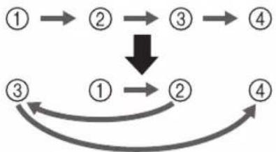 BABY LOCK Array - Start from the center of the embroidery pattern and sew toward the ends. - 2