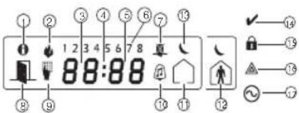 DSC HS2LCDWFP9 - Keypad Symbols - 1