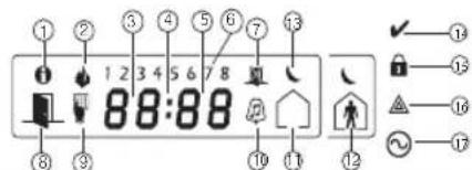 DSC HS2LCDWFP9 - Simbolos do teclado - 1