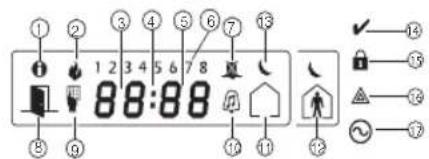 DSC HS2LCDWFP9 - Dépannage - 1