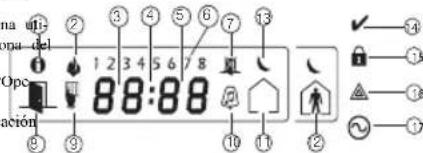 DSC HS2LCDWFP9 - Simbolos del teclado - 1