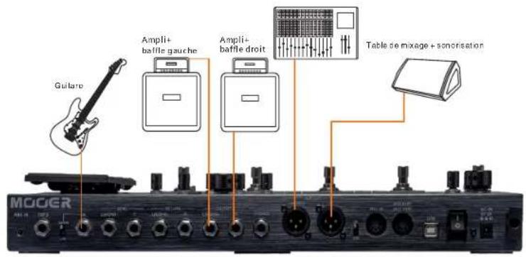 Mooer GE300 - DI/BACKLINE (modélisation d'ampli numérique et de baffle) - 3