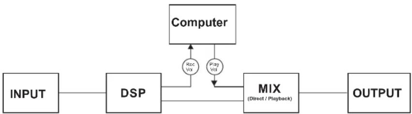 Mooer GE300 - MODE NORMAL - 1