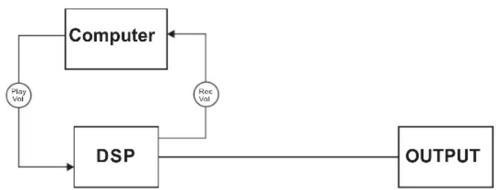 Mooer GE300 - MODE RE-AMP (ré-amplification) - 1