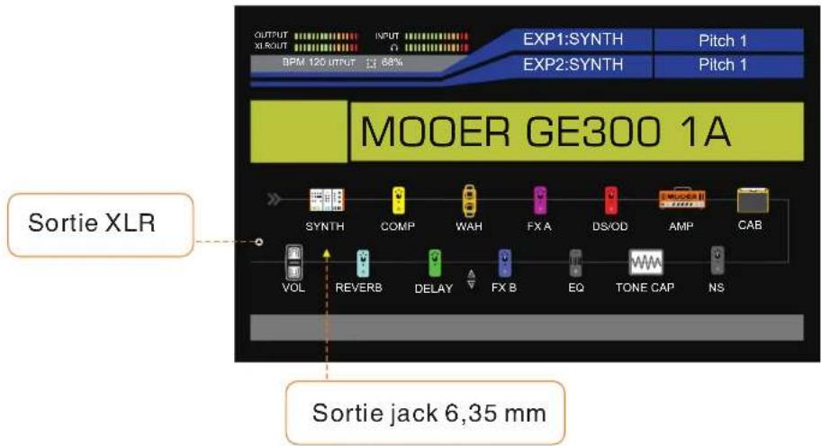 Mooer GE300 - DI/BACKLINE (modélisation d'ampli numérique et de baffle) - 4