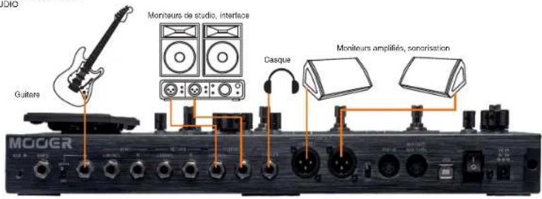 Mooer GE300 - DI/BACKLINE (modélisation d'ampli numérique et de baffle) - 1