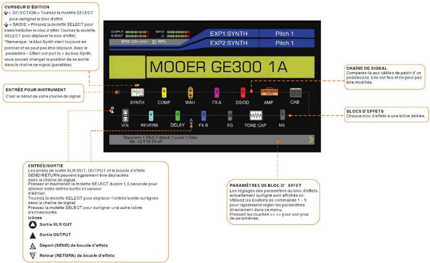 Mooer GE300 - ÉCRAN DE CHAÎNE DE SIGNAL - 1