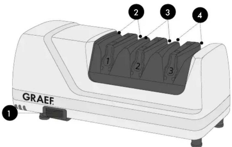 GRAEF CC 150 - 1