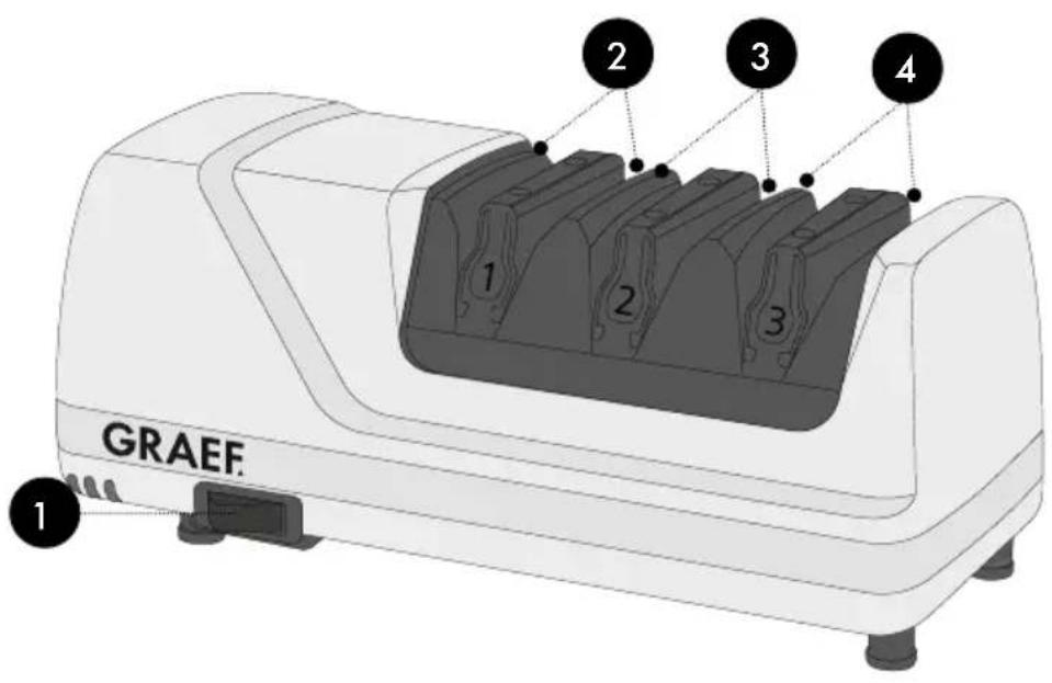 GRAEF CC 150 - 3