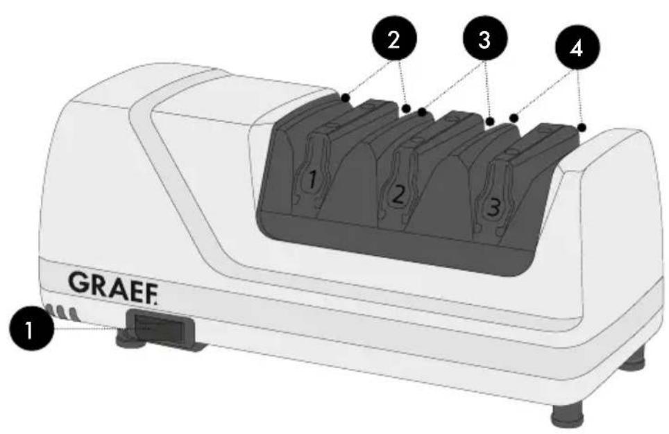 GRAEF CC 150 - 2