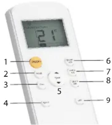 PRIMO PR577AC - MODE MODE-toets - 1
