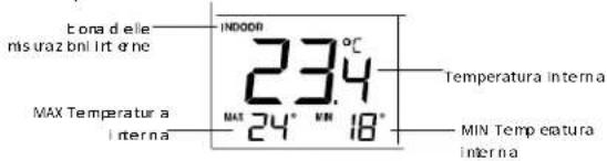 TECHNOLINE WS 9136 - TEMPERATURA INTERNA E DEI VALORI MINIMA/MASSIMA: La - 1
