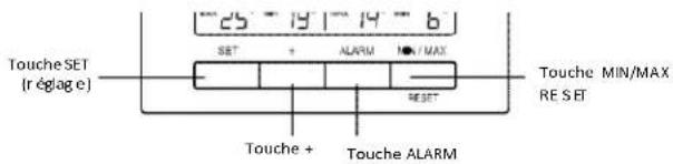 TECHNOLINE WS 9136 - TOUCHES DE FONCTION : - 1