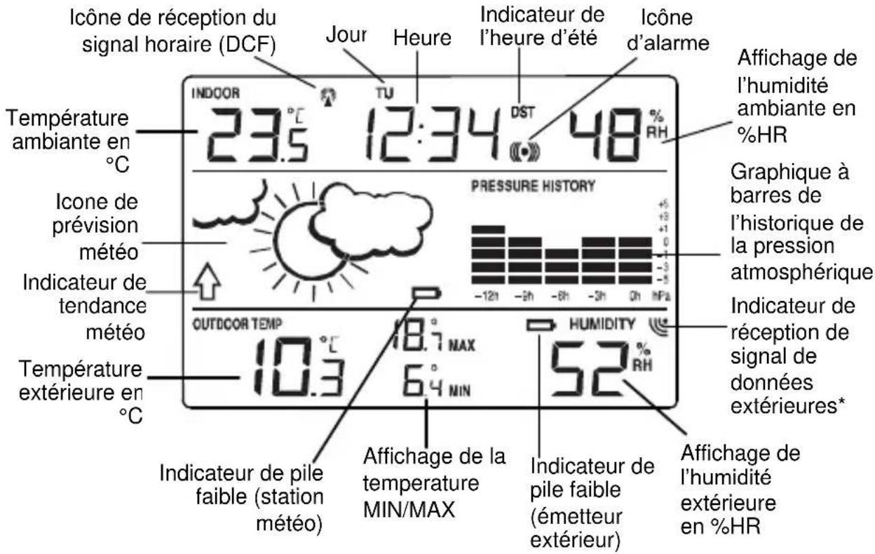 TECHNOLINE WS 9273 - ÉCRAN LCD: - 1