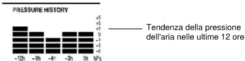 TECHNOLINE WS 9273 - CRONOLOGIA DELLA PRESSIONE DELL'ARIA (BAROMETRO ELETTRONICO CON TENDENZA DELLA PRESSIONE BAROMETRICA) - 1