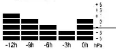 TECHNOLINE WS 9273 - HISTORIQUE DE LA PRESSION ATMOSPHÉRIQUE (BAROMÈTRE ÉLECTRONIQUE AVEC TENDANCE DE LA PRESSION BAROMÉTRIQUE) - 1