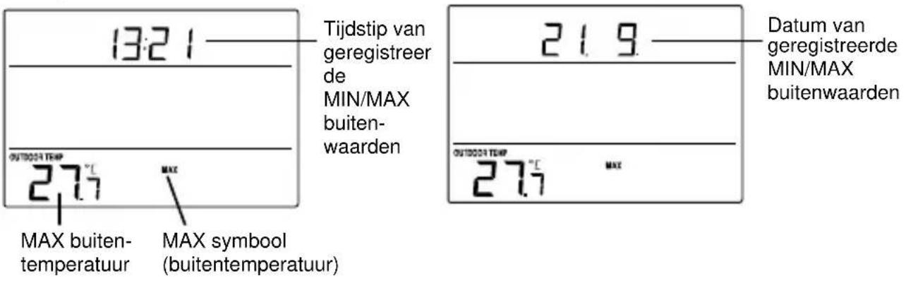 TECHNOLINE WS 9273 - VOOR WEERGAVE VAN DE MIN/MAX DATA - 1