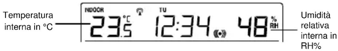 TECHNOLINE WS 9273 - DATI RELATIVI ALL'UMIDITÀ/ALLA TEMPERATURA INTERNA - 1