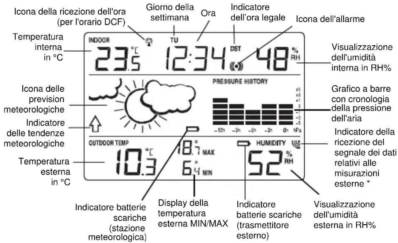 TECHNOLINE WS 9273 - SCHERMO A CRISTALLI LIQUIDI LCD - 1