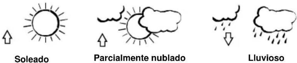 TECHNOLINE WS 9273 - ICONOS DE PRONÓSTICO METEOROLÓGICO: - 1