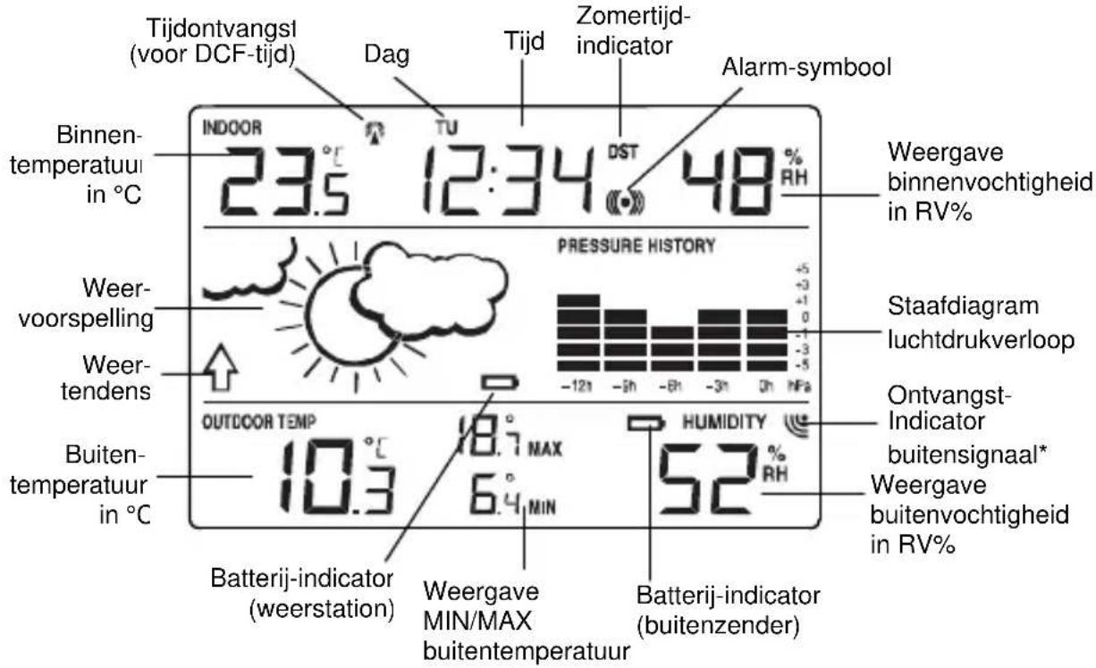 TECHNOLINE WS 9273 - LCD-SCHERM - 1