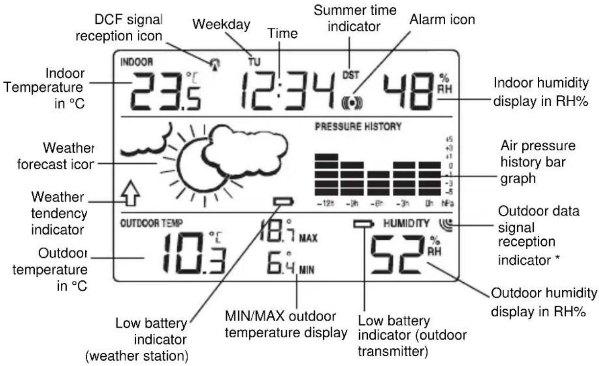 TECHNOLINE WS 9273 - LCD SCREEN - 1
