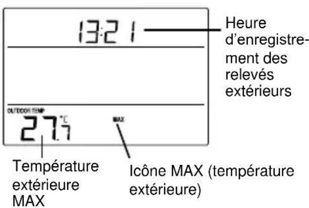 TECHNOLINE WS 9273 - POUR VOIR LES DONNÉES DE TEMPERATURE MIN/MAX - 1