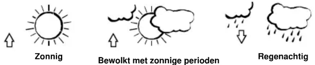 TECHNOLINE WS 9273 - SYMBOLEN VOOR DE WEERSVOORSPELLING: - 1