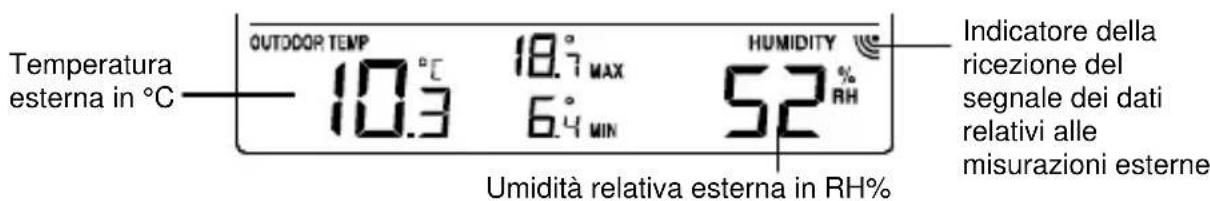 TECHNOLINE WS 9273 - DATI RELATIVI ALL'UMIDITÀ/ALLA TEMPERATURA ESTERNA - 1