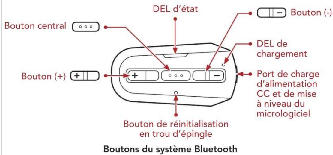 Sena Outride - Détails sur le produit - 2