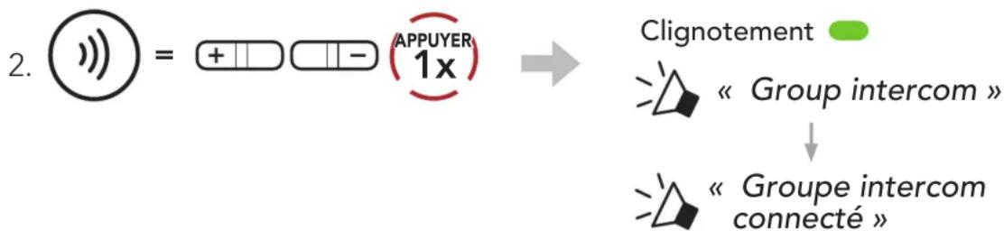 Sena Outride - Pour démarrer un Group Intercom - 1