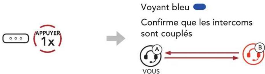 Sena Outride - Utilisation du bouton - 3