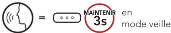 Sena Outride - Passer et répondre à des appeals - 4