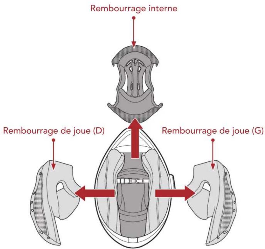 Sena Outride - Parties internes amovibles - 1