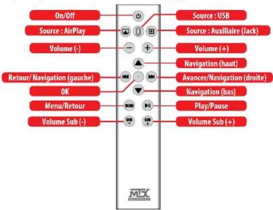 MTX Audio iT1air - Télécommande infrarouge - 1