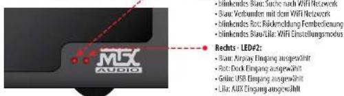 MTX Audio iT1air - LED Status Übersicht : - 1
