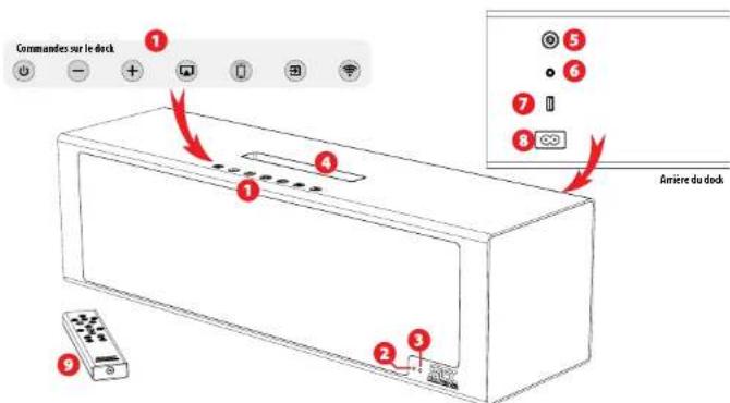MTX Audio iT1air - Bien installer l'it1air pour un résultat sonore optimal. - 1